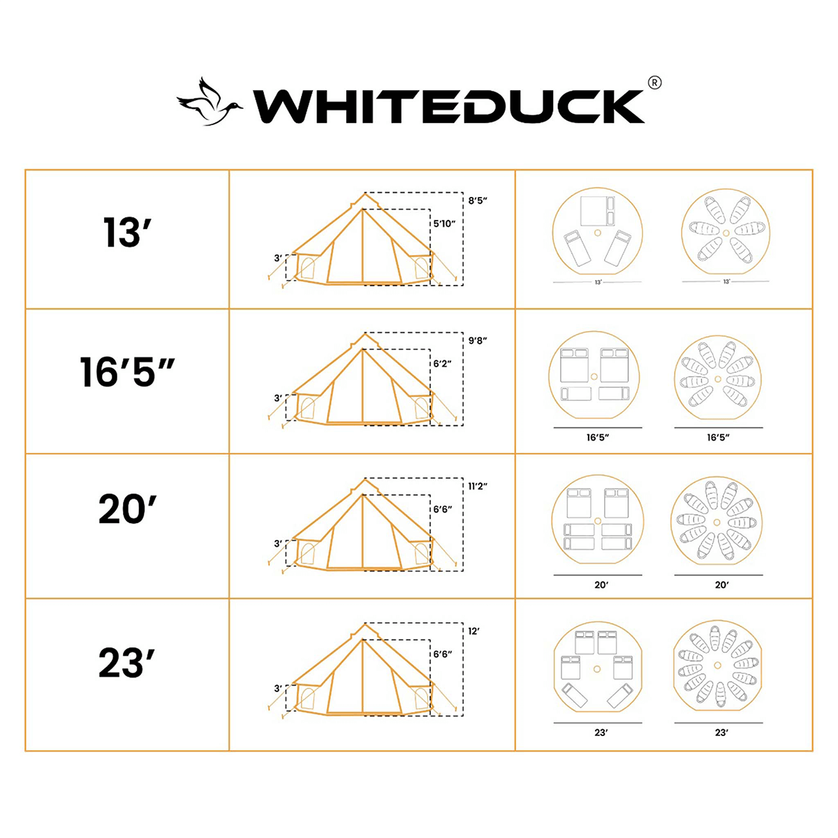 Bell tent size comparisons infographics