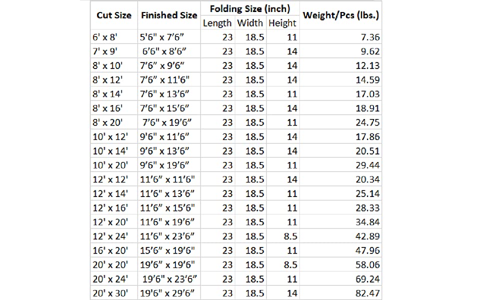 Canvas Tarp size chart