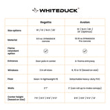 Regatta bell tent comparison with avalon infographics