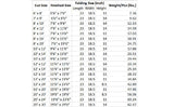 Canvas Tarp size chart